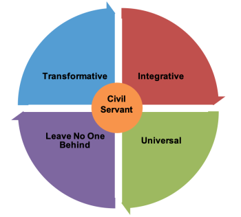 Common Competency Framework for Implementing the SDGs