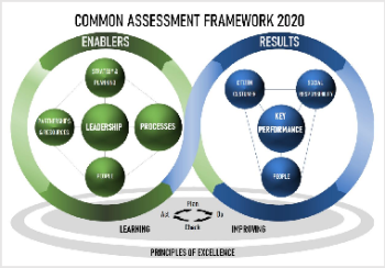 Common Assessment Framework (CAF)